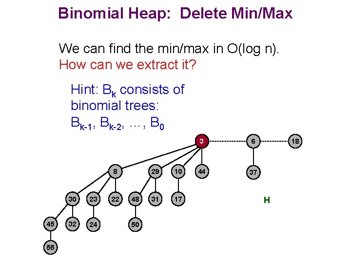 Binomial Heap: Delete Min/Max We can find the min/max in O(log n). How can