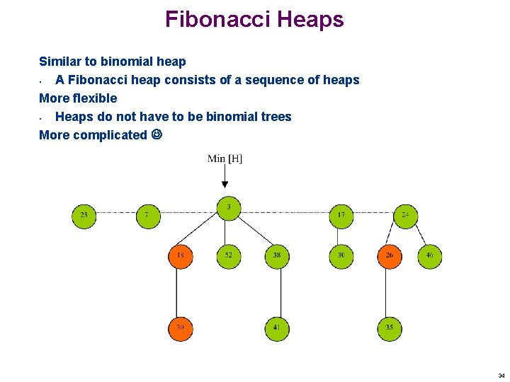 Fibonacci Heaps Similar to binomial heap • A Fibonacci heap consists of a sequence