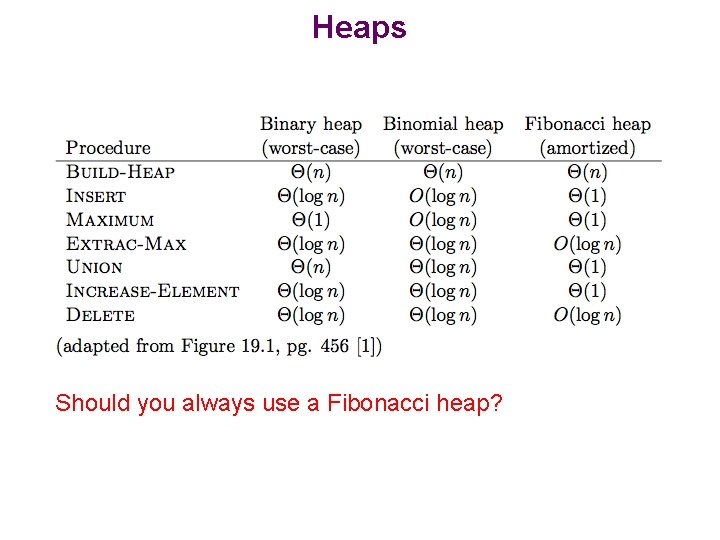 Heaps Should you always use a Fibonacci heap? 
