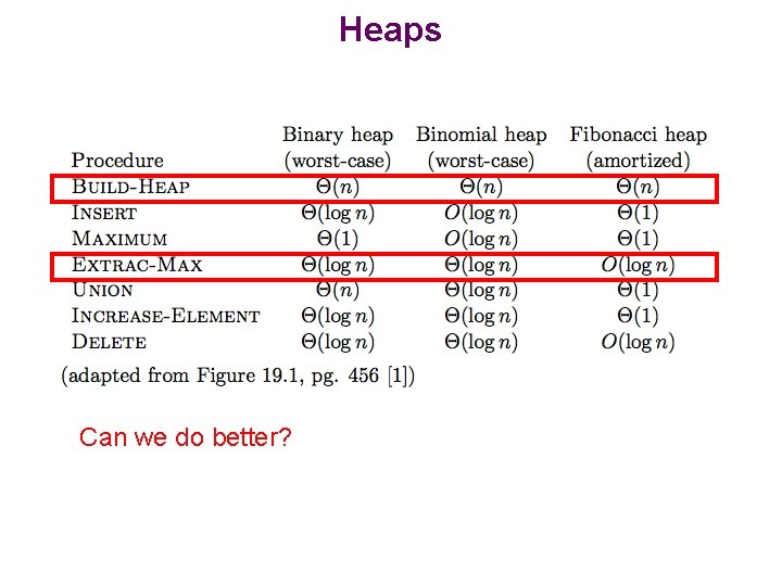 Heaps Can we do better? 