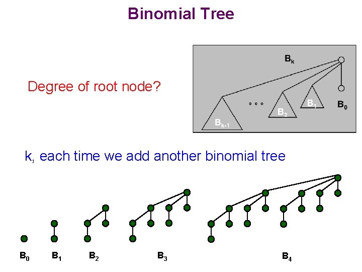Binomial Tree Degree of root node? k, each time we add another binomial tree
