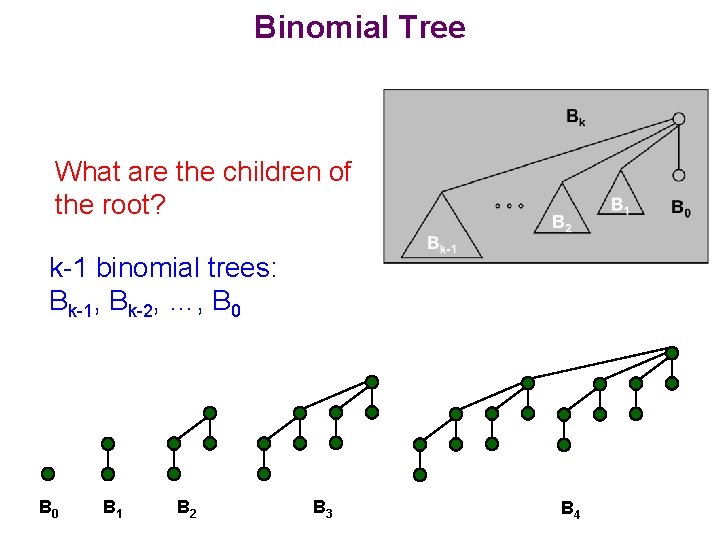 Binomial Tree What are the children of the root? k-1 binomial trees: Bk-1, Bk-2,