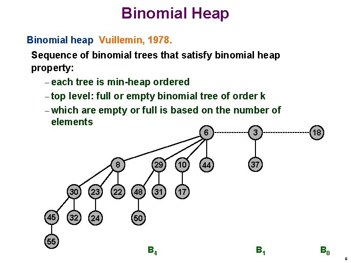 Binomial Heap Binomial heap Vuillemin, 1978. Sequence of binomial trees that satisfy binomial heap