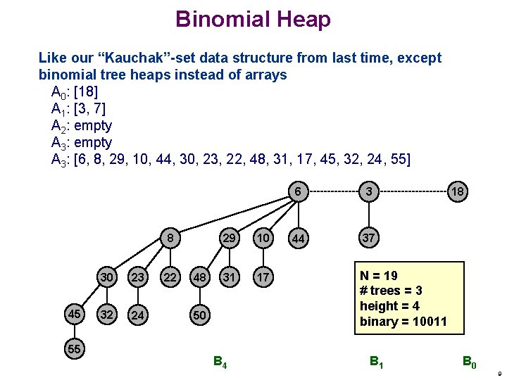 Binomial Heap Like our “Kauchak”-set data structure from last time, except binomial tree heaps