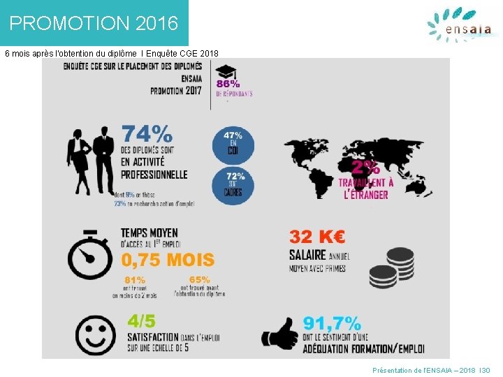 PROMOTION 2016 6 mois après l’obtention du diplôme I Enquête CGE 2018 Présentation de