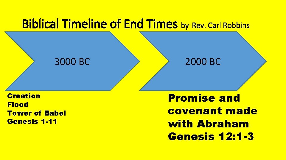 Biblical Timeline of End Times by Rev. Carl Robbins 3000 BC Creation Flood Tower