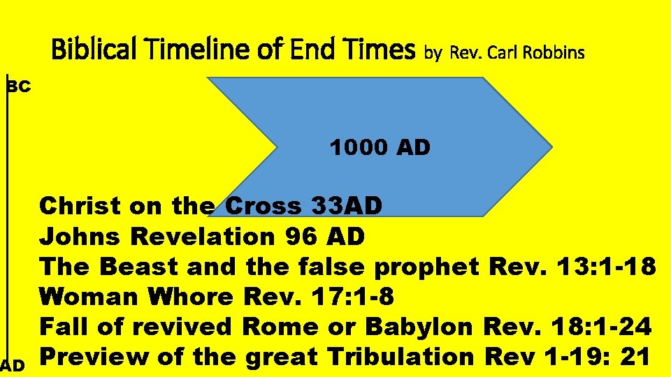 Biblical Timeline of End Times by Rev. Carl Robbins BC AD 1000 AD Christ