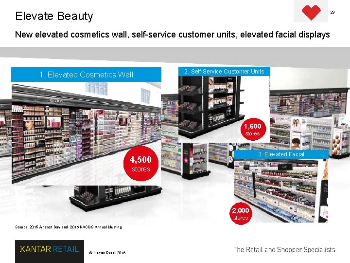 Elevate Beauty 23 New elevated cosmetics wall, self-service customer units, elevated facial displays 1.