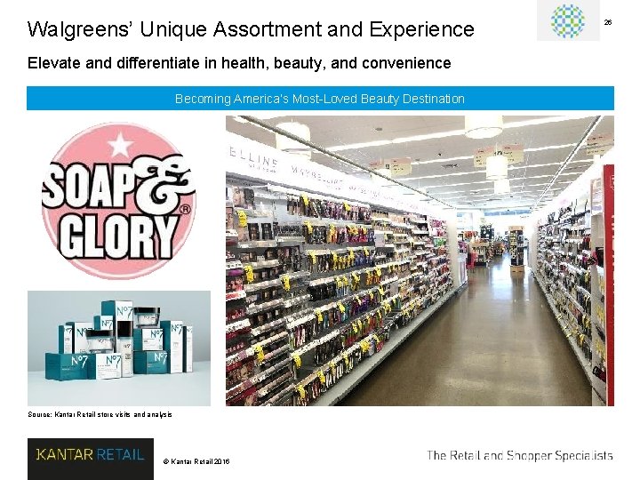 Walgreens’ Unique Assortment and Experience Elevate and differentiate in health, beauty, and convenience Becoming
