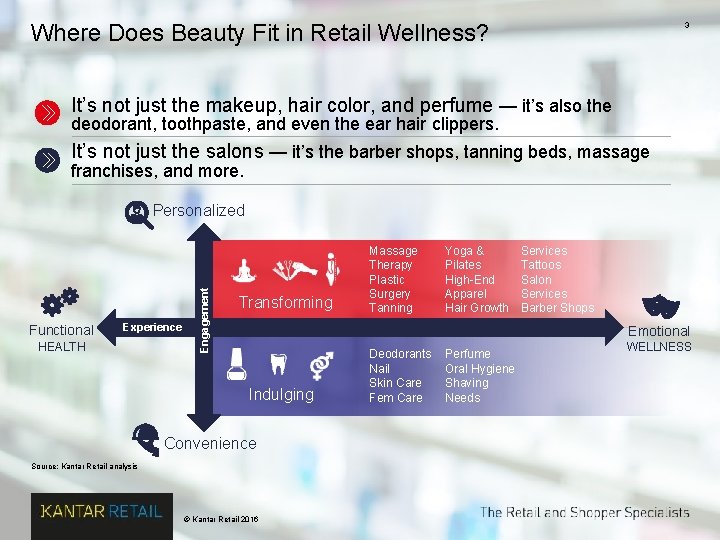 Where Does Beauty Fit in Retail Wellness? 3 It’s not just the makeup, hair