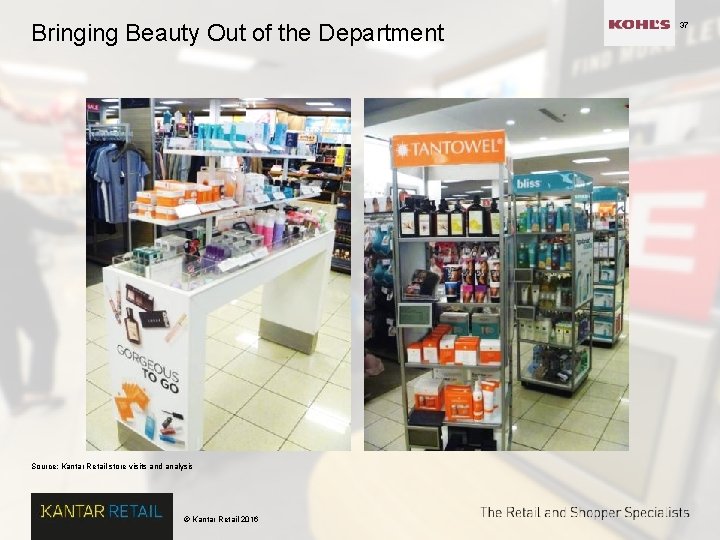 Bringing Beauty Out of the Department Source: Kantar Retail store visits and analysis ©