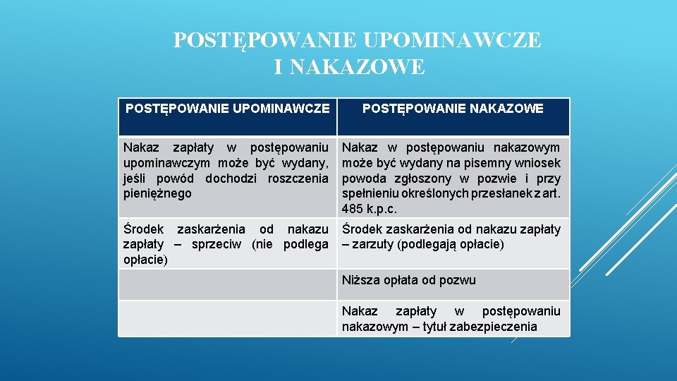 POSTĘPOWANIE UPOMINAWCZE I NAKAZOWE POSTĘPOWANIE UPOMINAWCZE POSTĘPOWANIE NAKAZOWE Nakaz zapłaty w postępowaniu upominawczym może