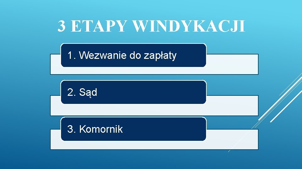 3 ETAPY WINDYKACJI 1. Wezwanie do zapłaty 2. Sąd 3. Komornik 