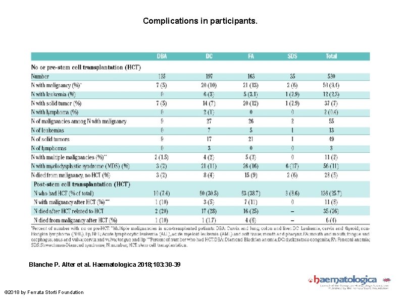 Complications in participants. Blanche P. Alter et al. Haematologica 2018; 103: 30 -39 ©