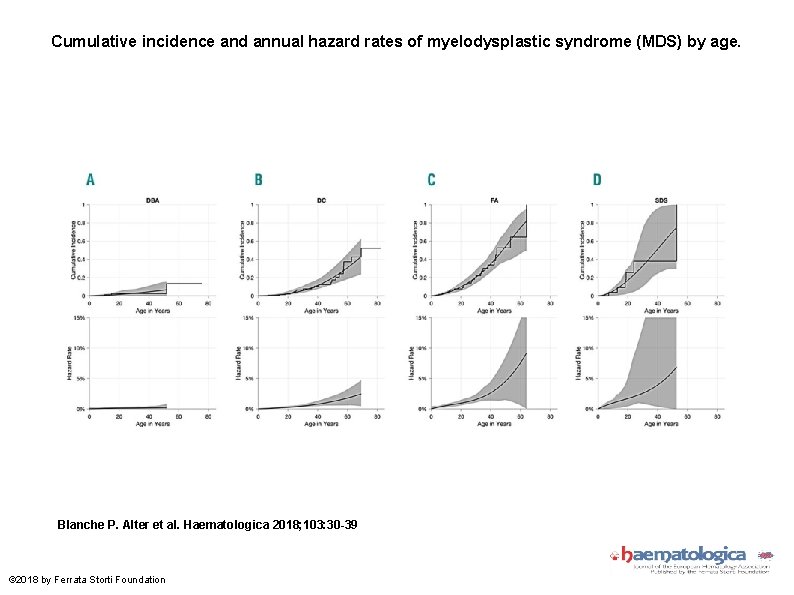 Cumulative incidence and annual hazard rates of myelodysplastic syndrome (MDS) by age. Blanche P.