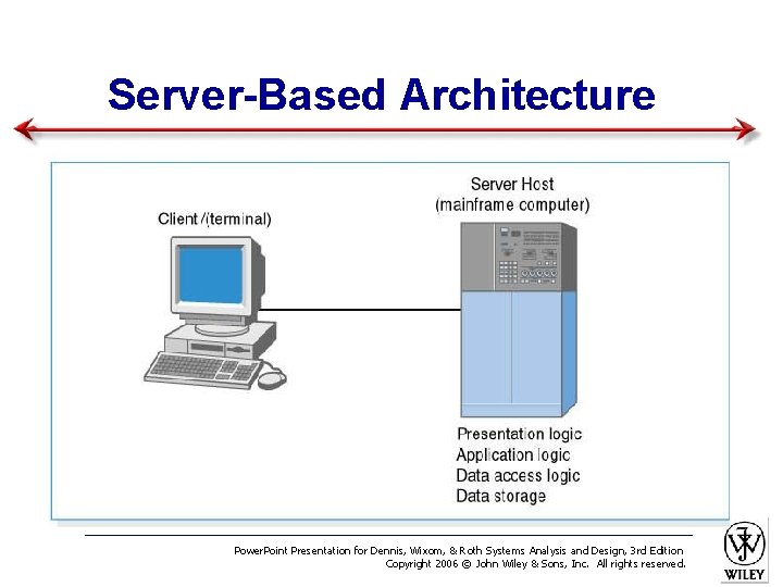 Server-Based Architecture Power. Point Presentation for Dennis, Wixom, & Roth Systems Analysis and Design,