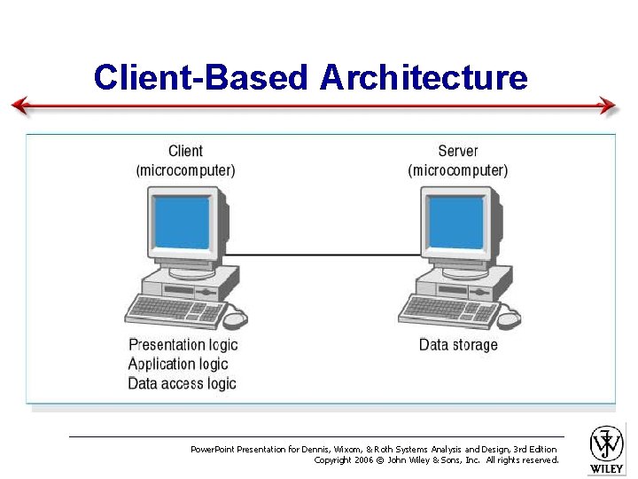 Client-Based Architecture Power. Point Presentation for Dennis, Wixom, & Roth Systems Analysis and Design,