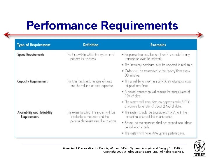 Performance Requirements Power. Point Presentation for Dennis, Wixom, & Roth Systems Analysis and Design,