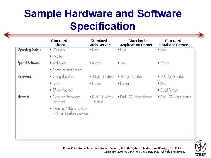 Sample Hardware and Software Specification Standard Client Standard Web Server Standard Application Server Standard