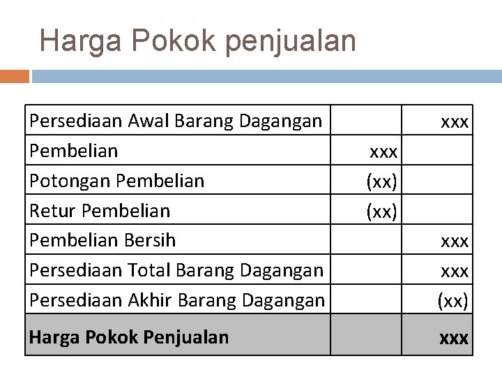 Harga Pokok penjualan Persediaan Awal Barang Dagangan Pembelian Potongan Pembelian Retur Pembelian Bersih Persediaan