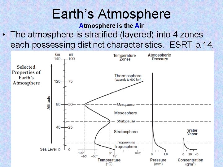 Earth’s Atmosphere is the Air • The atmosphere is stratified (layered) into 4 zones