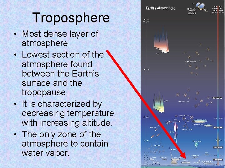 Troposphere • Most dense layer of atmosphere • Lowest section of the atmosphere found