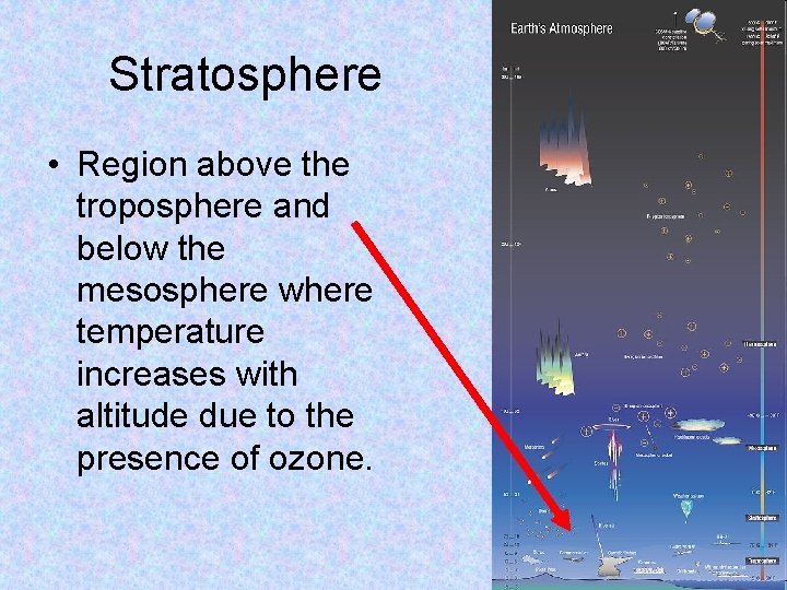 Stratosphere • Region above the troposphere and below the mesosphere where temperature increases with