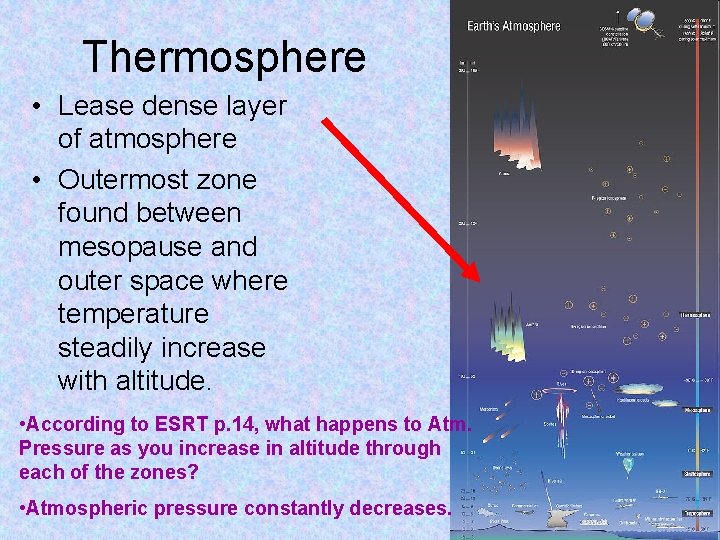Thermosphere • Lease dense layer of atmosphere • Outermost zone found between mesopause and