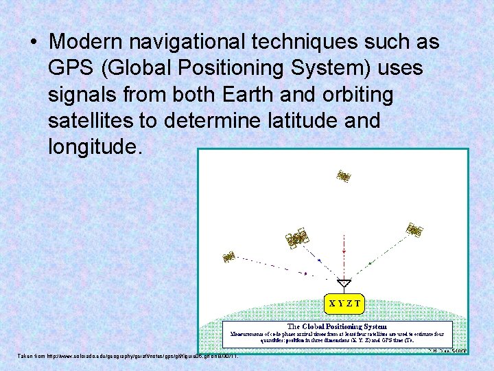  • Modern navigational techniques such as GPS (Global Positioning System) uses signals from