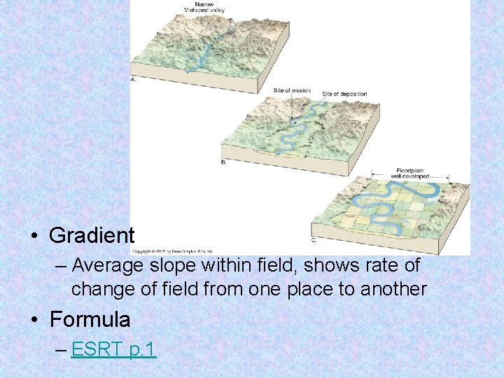  • Gradient – Average slope within field, shows rate of change of field