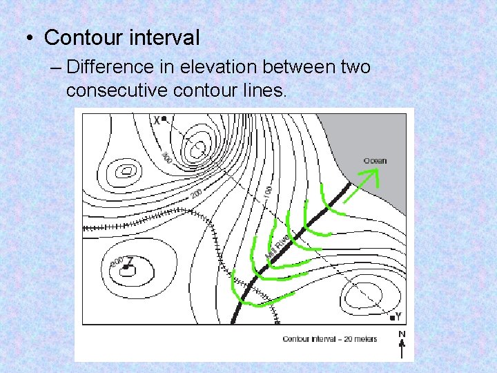  • Contour interval – Difference in elevation between two consecutive contour lines. 