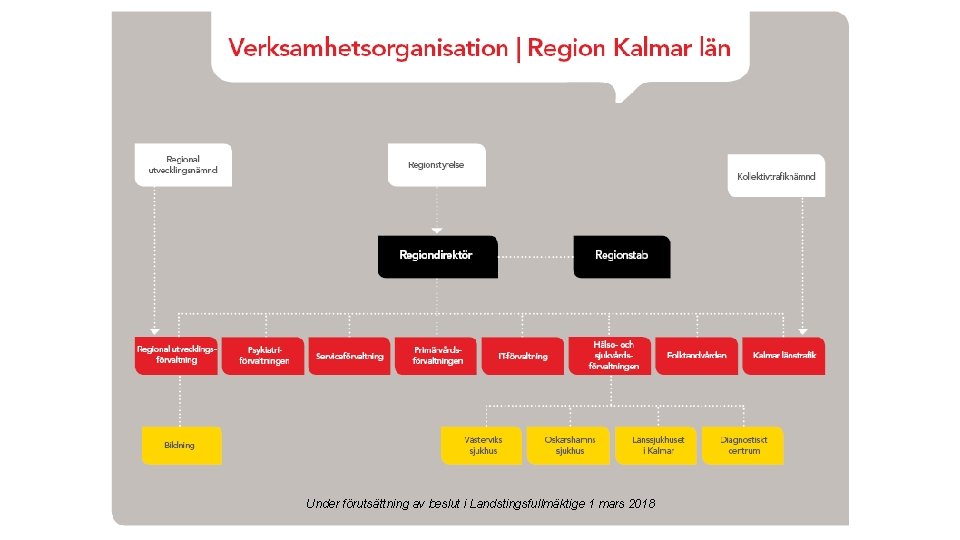 Under förutsättning av beslut i Landstingsfullmäktige 1 mars 2018 