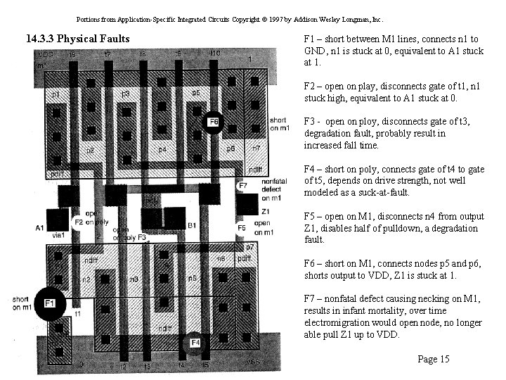 Portions from Application-Specific Integrated Circuits Copyright © 1997 by Addison Wesley Longman, Inc. 14.