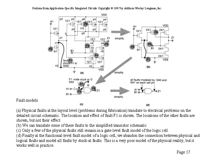 Portions from Application-Specific Integrated Circuits Copyright © 1997 by Addison Wesley Longman, Inc. Fault