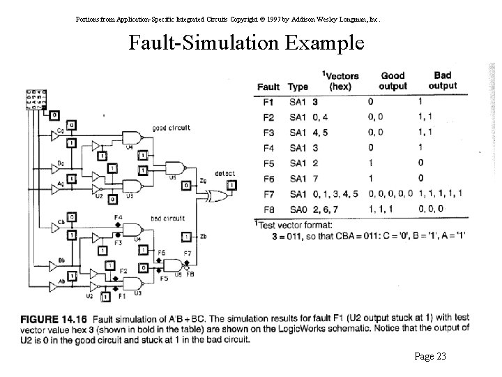 Portions from Application-Specific Integrated Circuits Copyright © 1997 by Addison Wesley Longman, Inc. Fault-Simulation