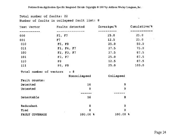 Portions from Application-Specific Integrated Circuits Copyright © 1997 by Addison Wesley Longman, Inc. Page