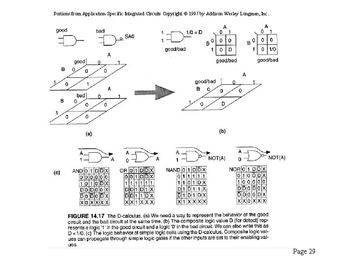 Portions from Application-Specific Integrated Circuits Copyright © 1997 by Addison Wesley Longman, Inc. Page