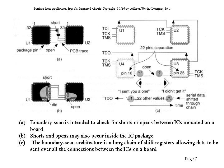 Portions from Application-Specific Integrated Circuits Copyright © 1997 by Addison Wesley Longman, Inc. (a)