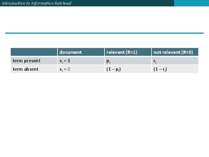 Introduction to Information Retrieval document relevant (R=1) not relevant (R=0) term present xi =