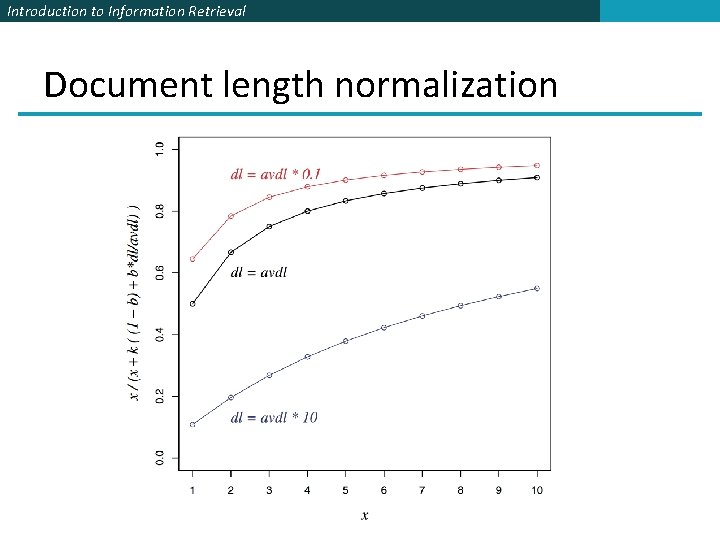 Introduction to Information Retrieval Document length normalization 