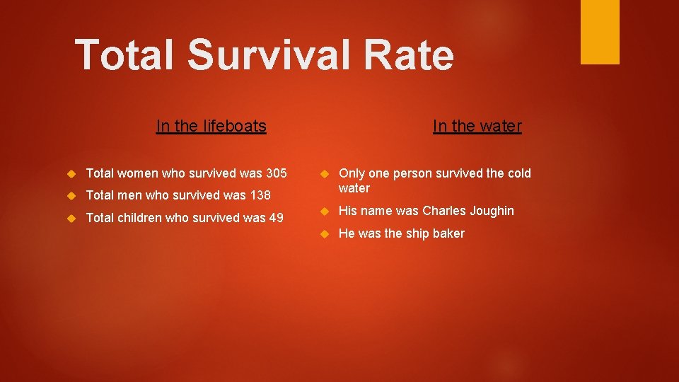 Total Survival Rate In the lifeboats Total women who survived was 305 Total men