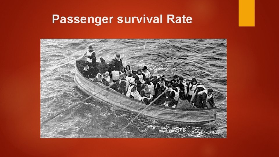 Passenger survival Rate 