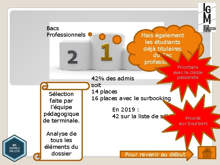 Bacs Professionnels Sélection faite par l’équipe pédagogique de terminale. Analyse de tous les éléments