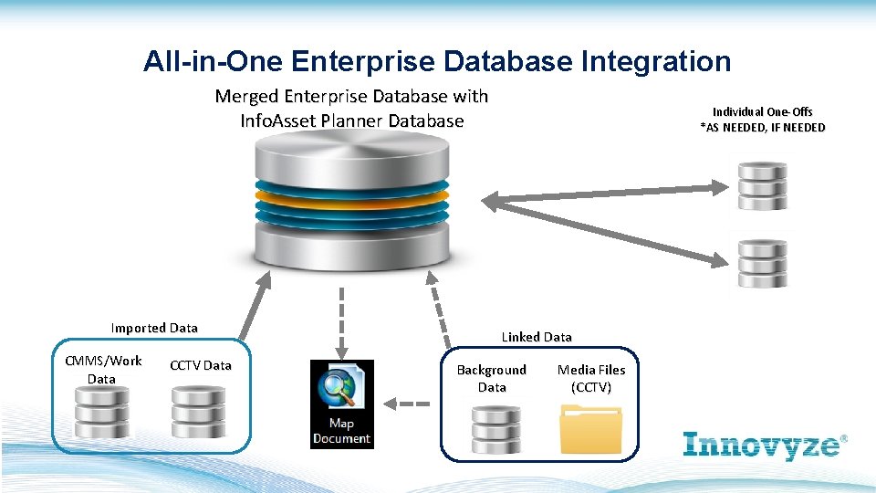 All-in-One Enterprise Database Integration Merged Enterprise Database with Info. Asset Planner Database Imported Data