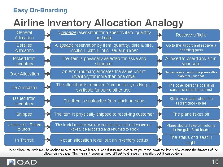 Easy On-Boarding Airline Inventory Allocation Analogy General Allocation A general reservation for a specific