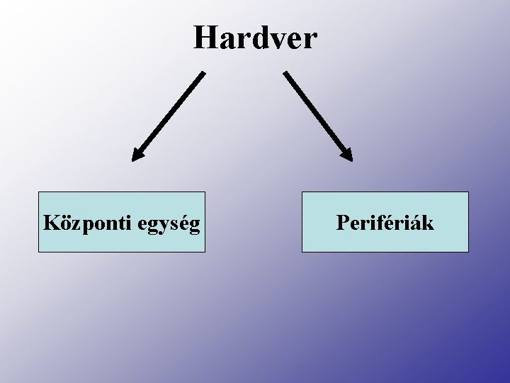 Hardver Központi egység Perifériák 
