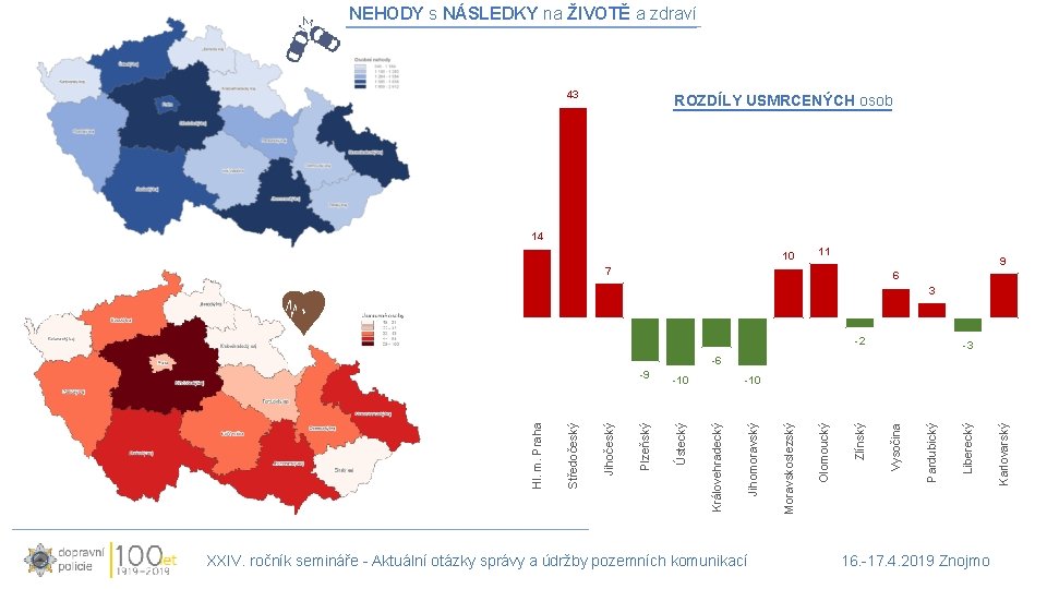 NEHODY s NÁSLEDKY na ŽIVOTĚ a zdraví 43 ROZDÍLY USMRCENÝCH osob 14 10 11