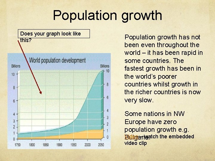 Population growth Does your graph look like this? Population growth has not been even