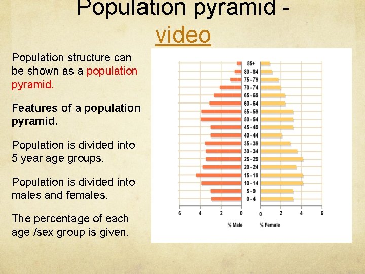 Population pyramid video Population structure can be shown as a population pyramid. Features of