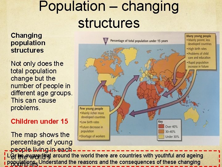 Population – changing structures Changing population structures Not only does the total population change